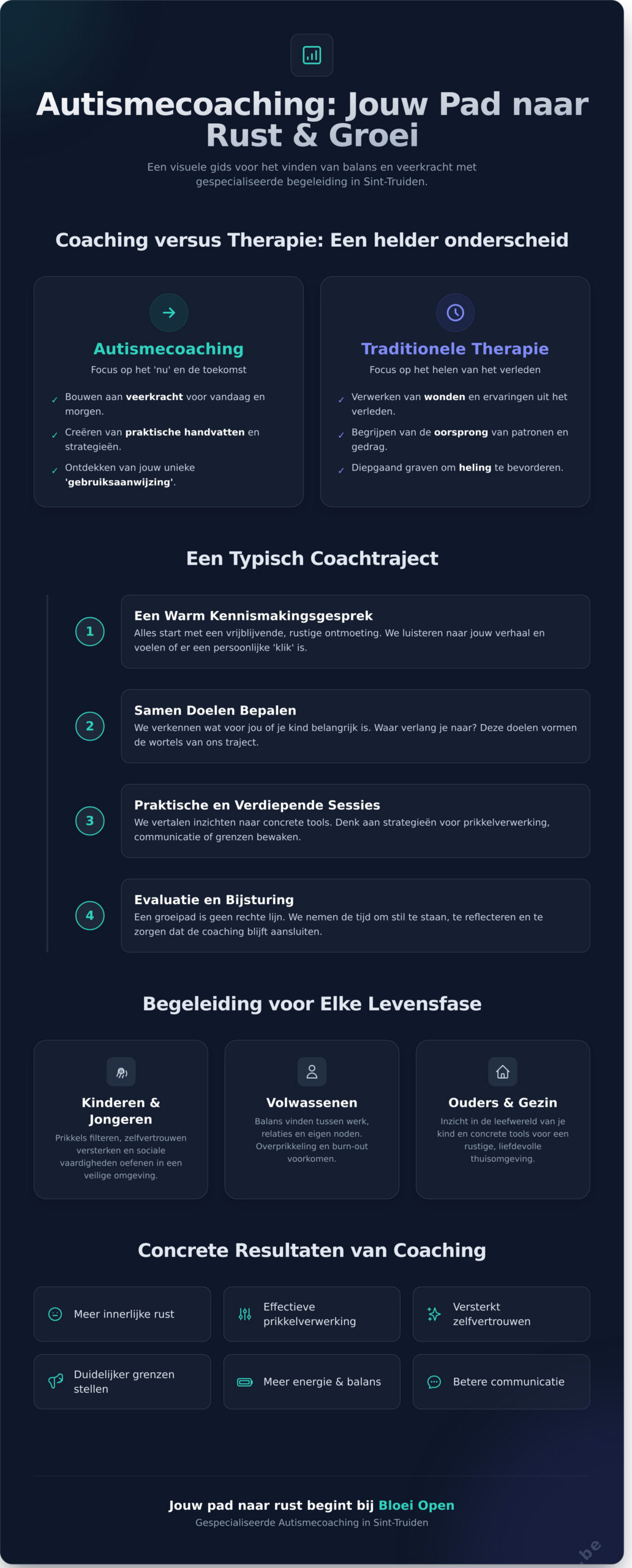 Autismecoaching Sint-Truiden: Vind Rust en Begrip in Jouw Unieke Wereld - Infographic